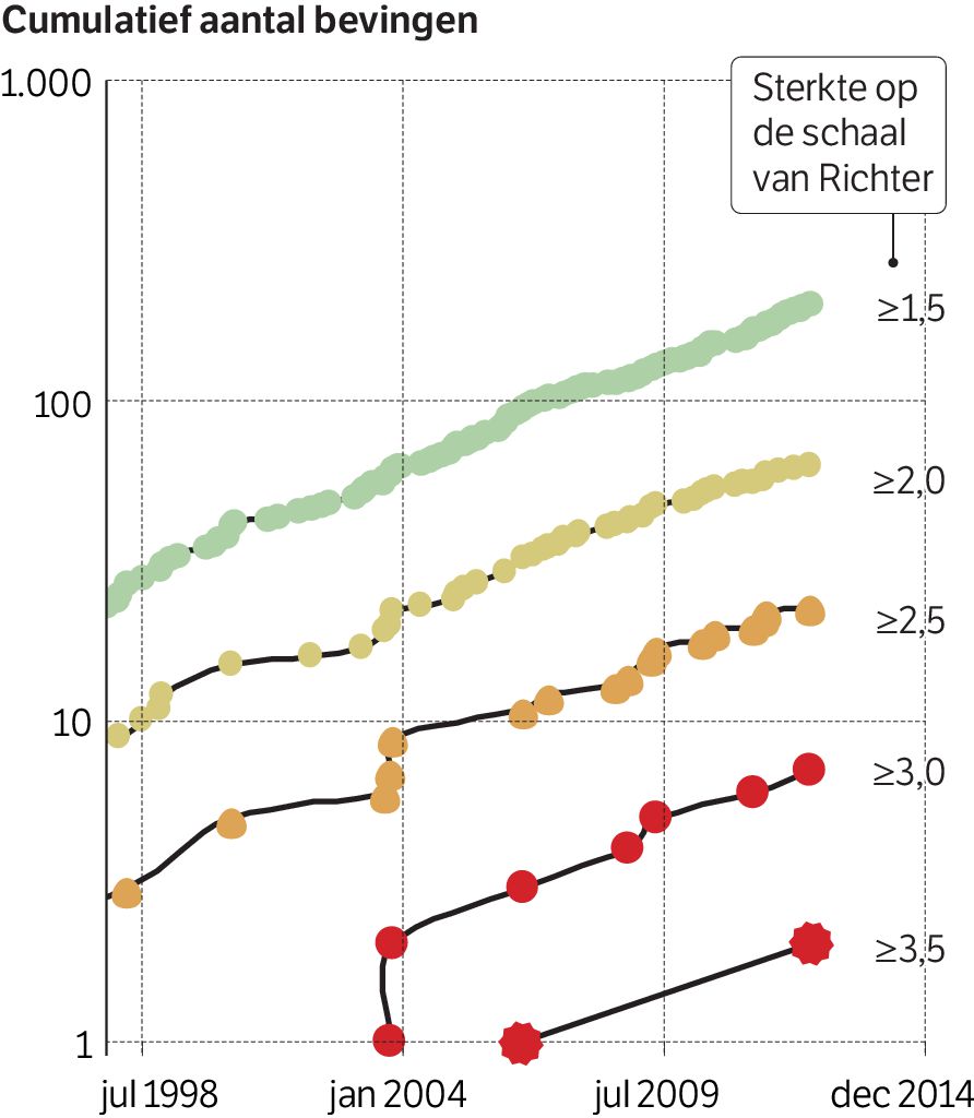 Kwade Kansen - Nrc