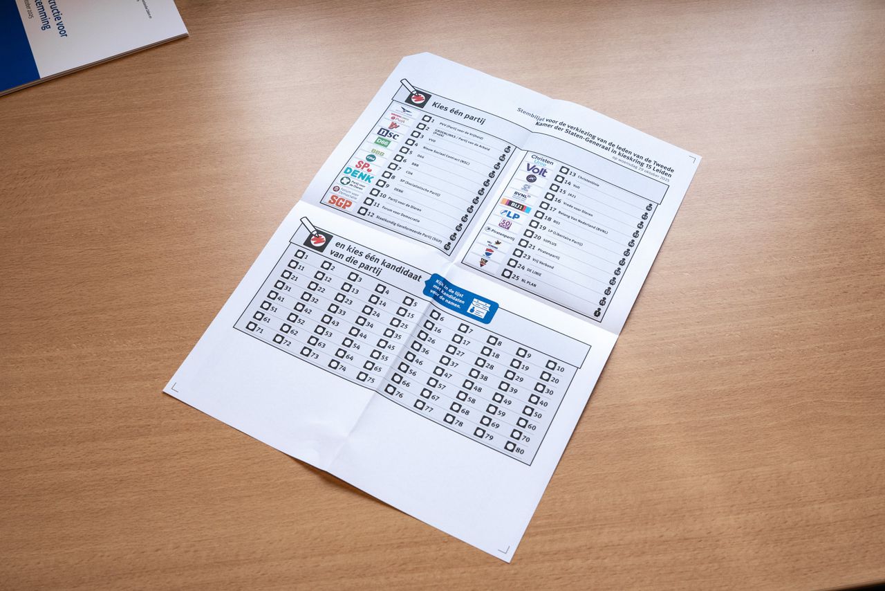 De kiezer maakt met het nieuwe stembiljet eerst het rondje rood voor de partij.