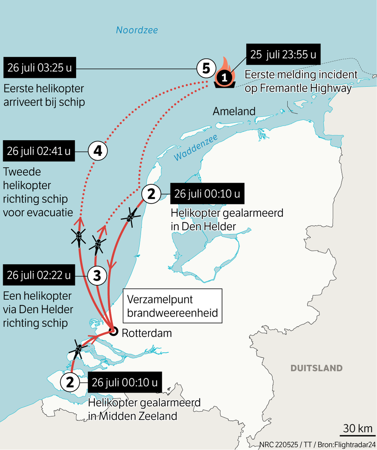 Sea assistance is substandard and ‘vulnerable’, say researchers. The Coast Guard must put things in order for a while