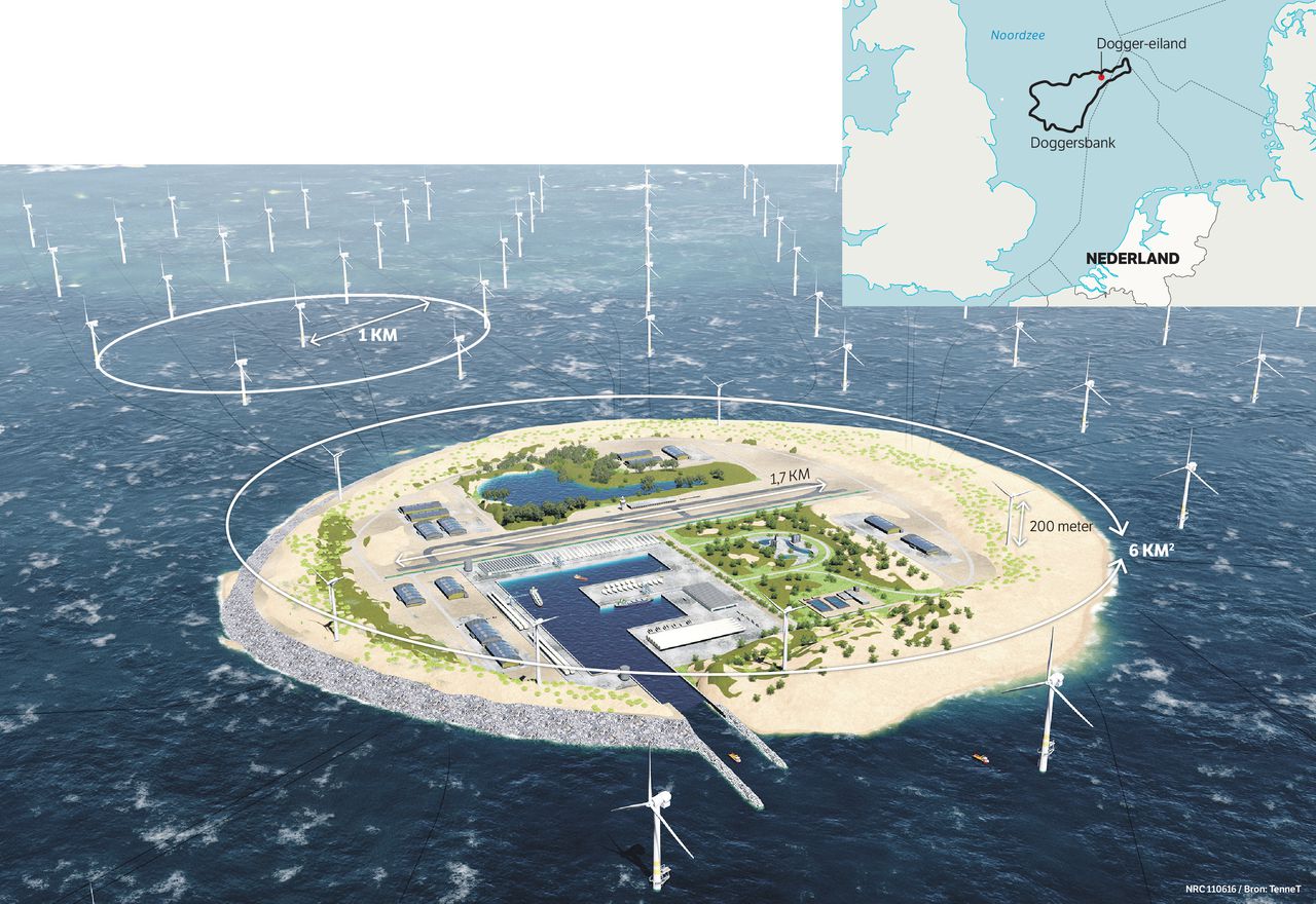 Animatie van het Dogger-eiland, een verdeelpunt dat stroom levert aan verschillende landen. De markt bepaalt hoeveel naar wel land gaat: de meeste stroom naar de hoogste bieder. Animatie TenneT