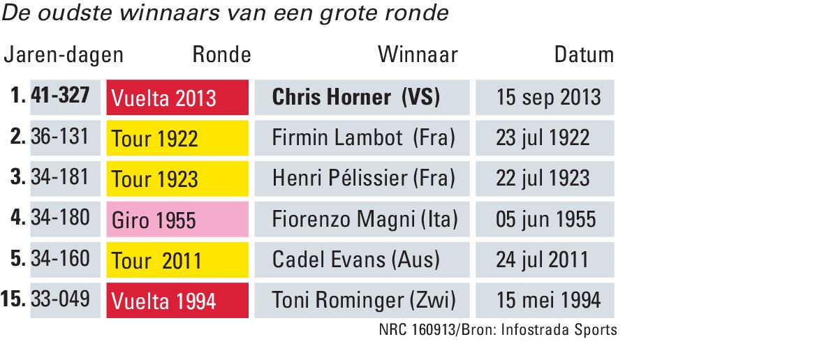 De oude rocker verrast iedereen, ook zichzelf - NRC