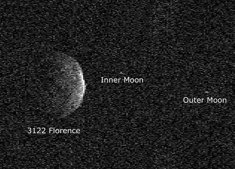 Radarbeelden van de planetoïde Florence en haar manen.