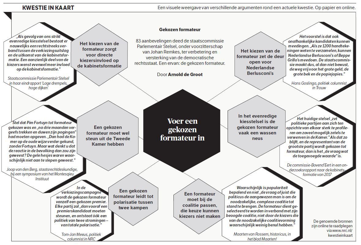 Moet er een gekozen formateur ingevoerd worden? 