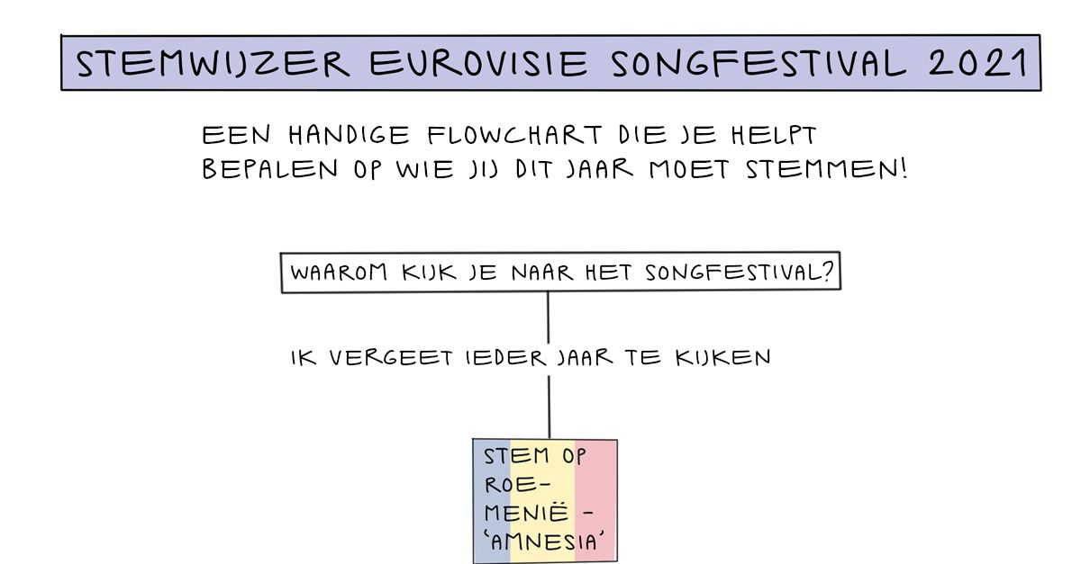Op welk land moet je stemmen?