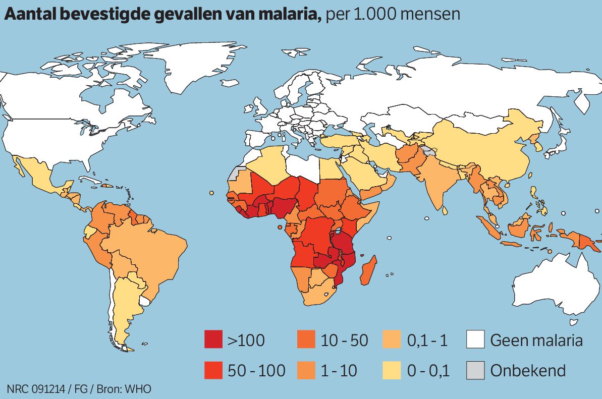 Minder malaria dankzij betere NRC
