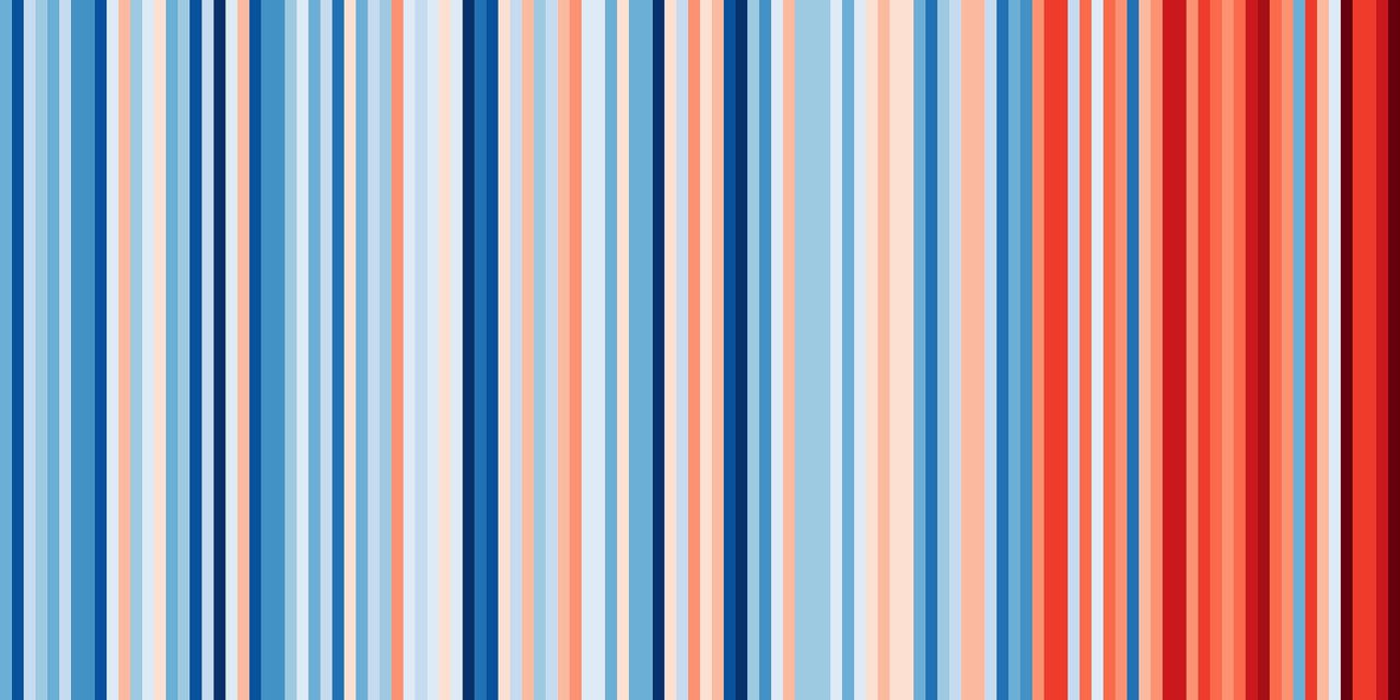 De Nederlandse opwarmingsgrafiek