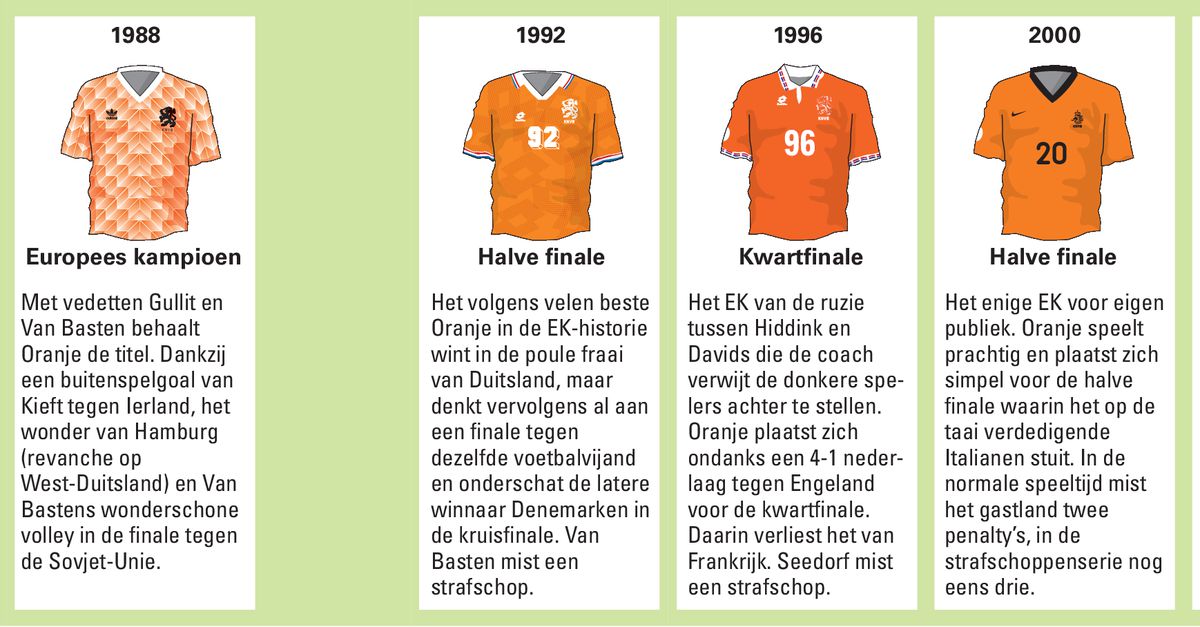 Voor De Vedetten Is Het Nu Of Nooit Nrc