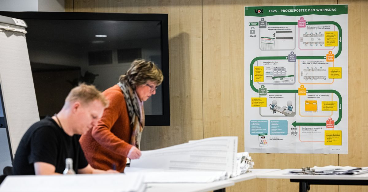 PVV wint in Venray, maar D66 blijft de grootste partij