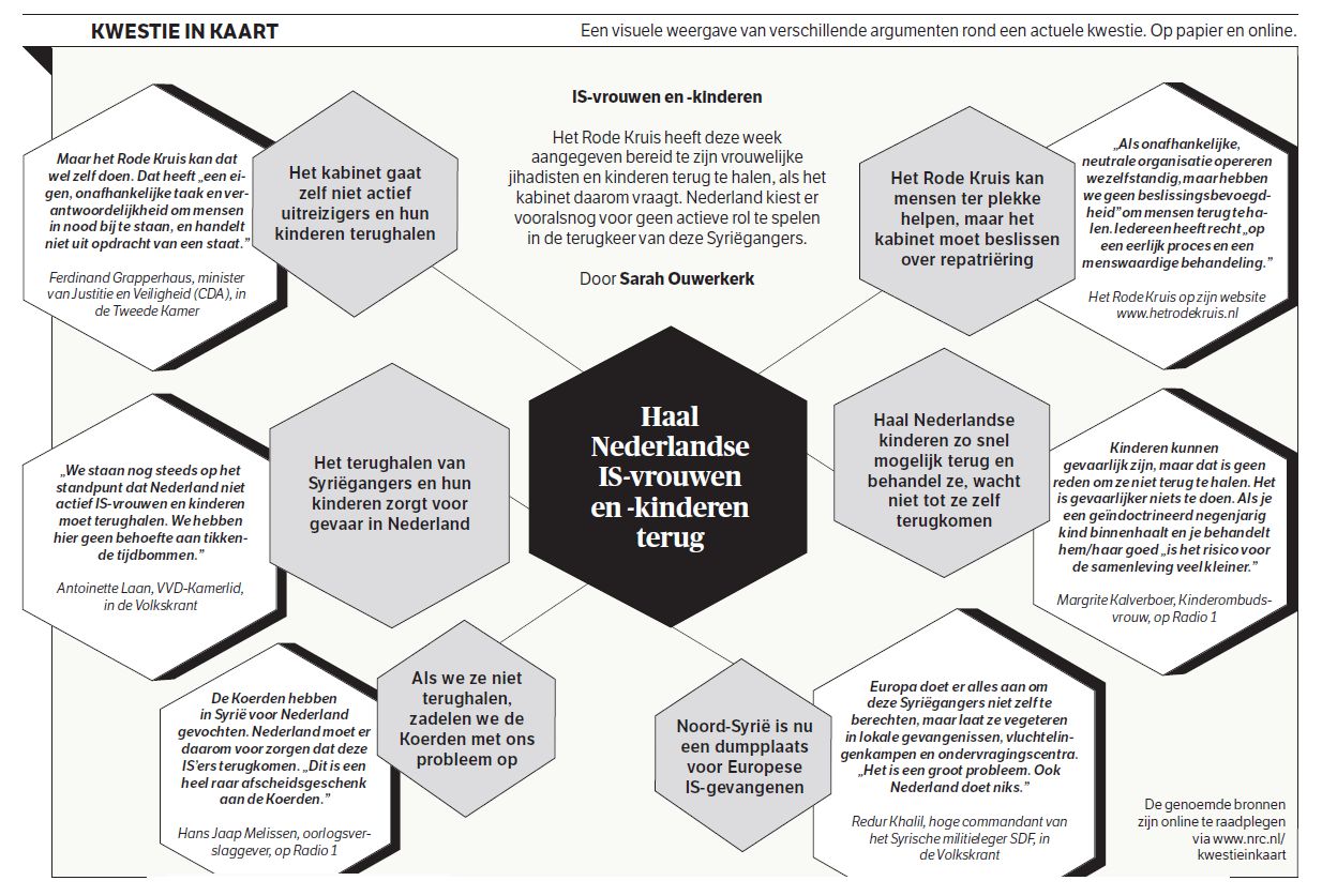 Haal Nederlandse IS-vrouwen en -kinderen terug 