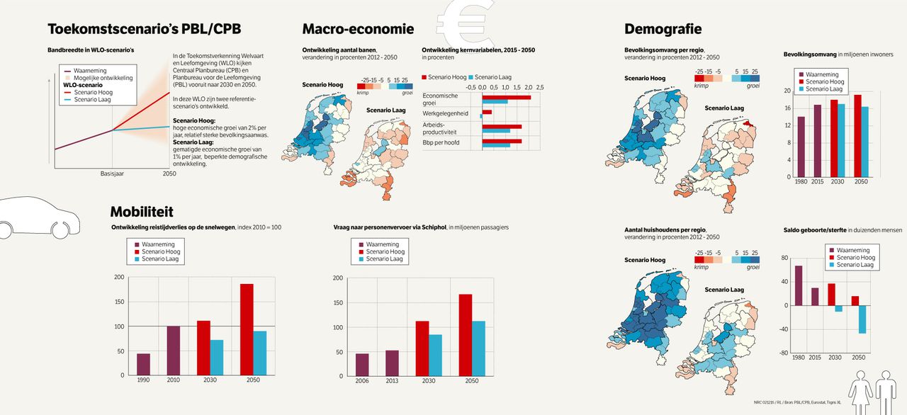 Hoe Ziet Nederland Er In 2050 Uit? - NRC