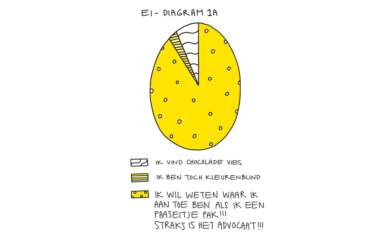 Het definitieve paaseitjes-synchronisatievoorstel 