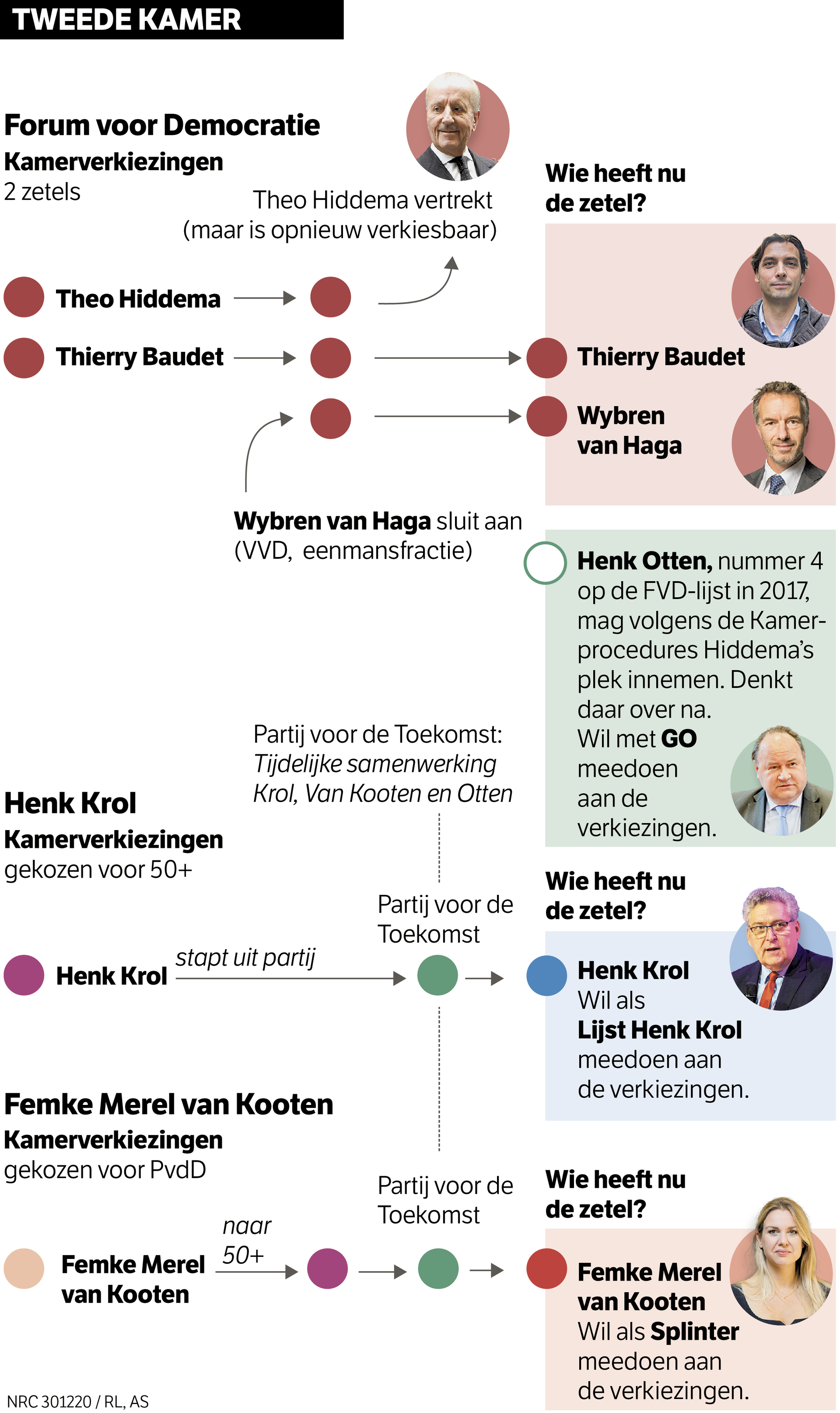 Het Wordt Weer Druk Op Rechts Nrc