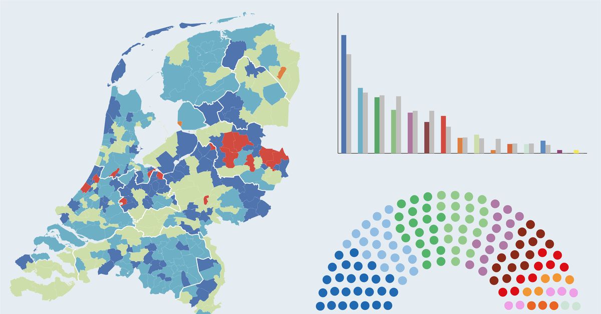 Hoe stemde Nederland per gemeente? NRC