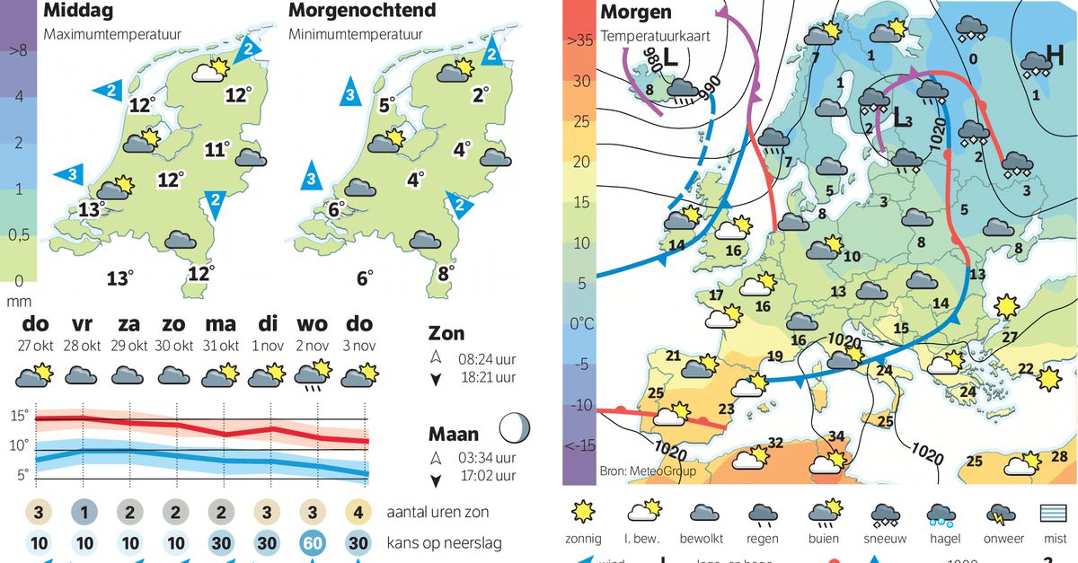 Het is een rustige week met overwegend… - NRC