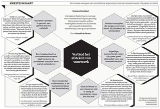 Moet Het Afsteken Van Vuurwerk Verboden Worden Nrc