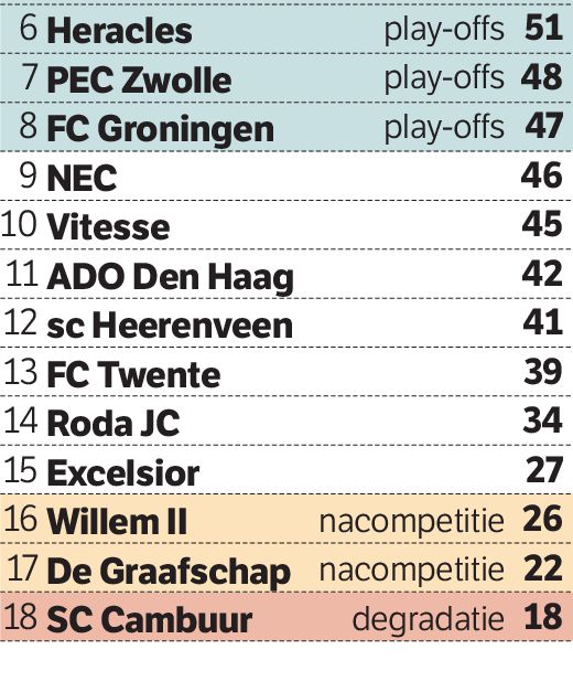 Wat staat er op het spel