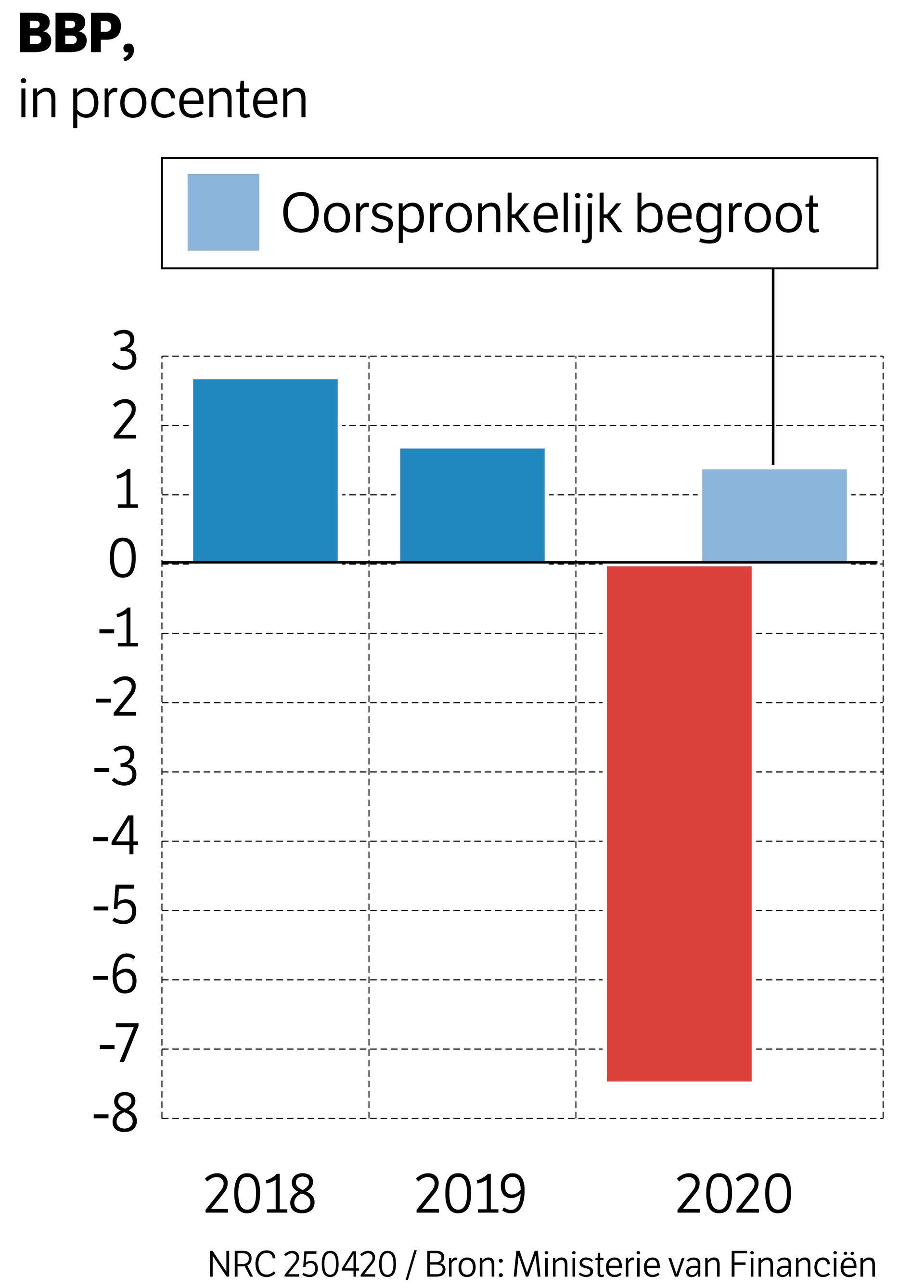 Bezuinigingen Debat In De Digitale Hofstad