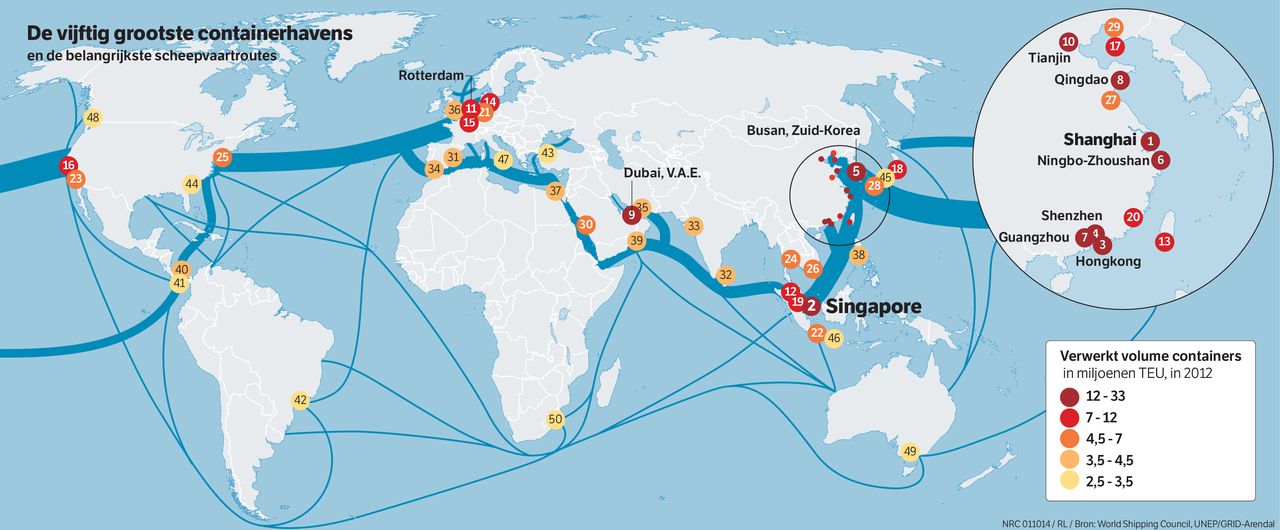 Zonder haven geen Singapore - NRC
