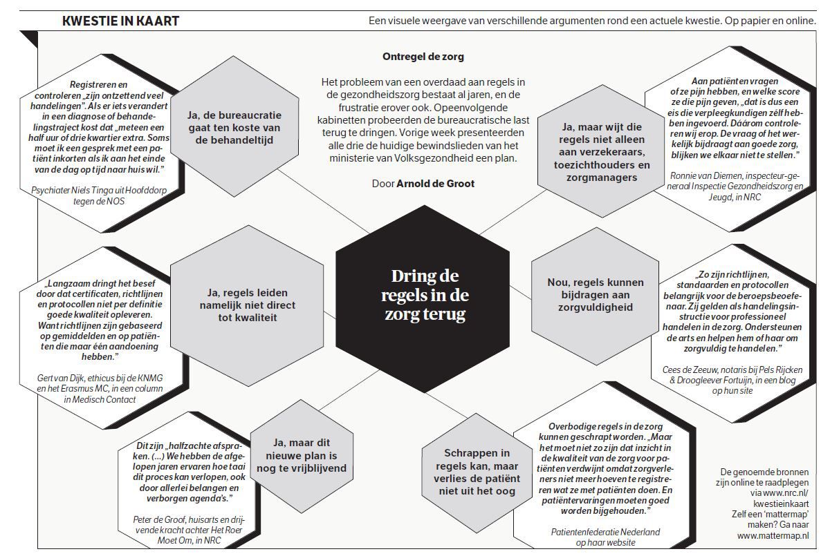 Dring de regels in de zorg terug 