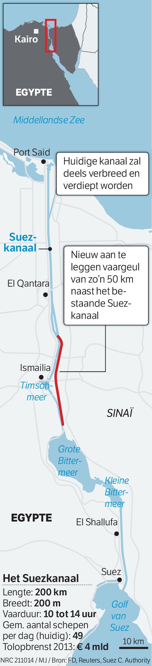 Nieuw Suezkanaal
