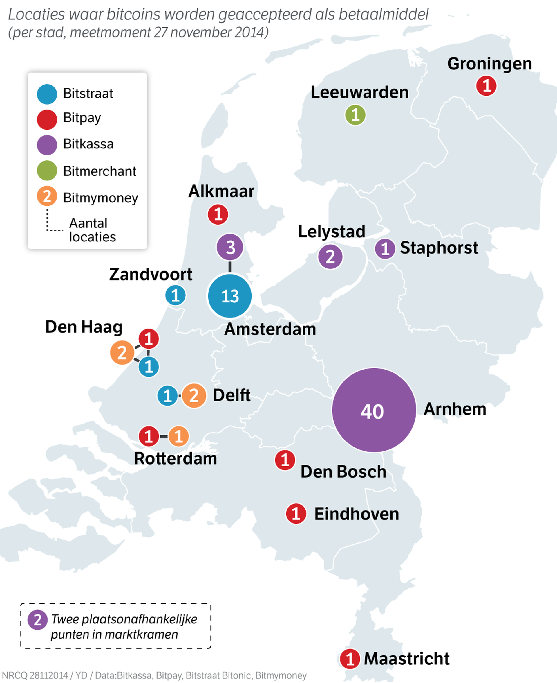 Je bier of boodschappen afrekenen met bitcoins? Dit is waar het kan - NRC