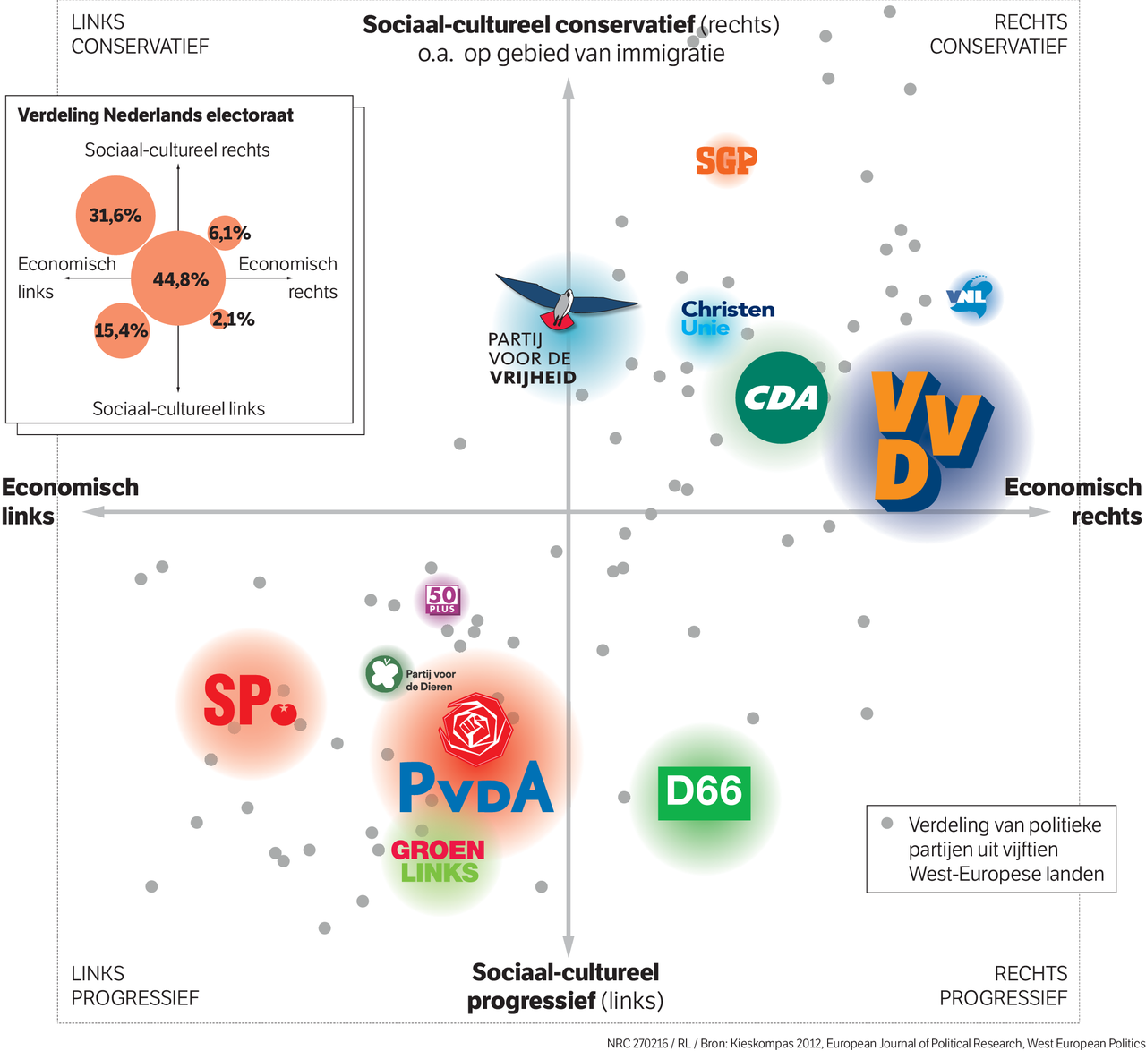 Ruimte voor realistisch rechts NRC