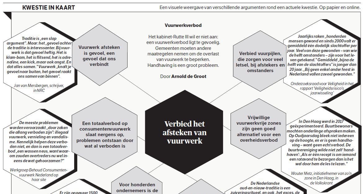 Moet Het Afsteken Van Vuurwerk Verboden Worden Nrc