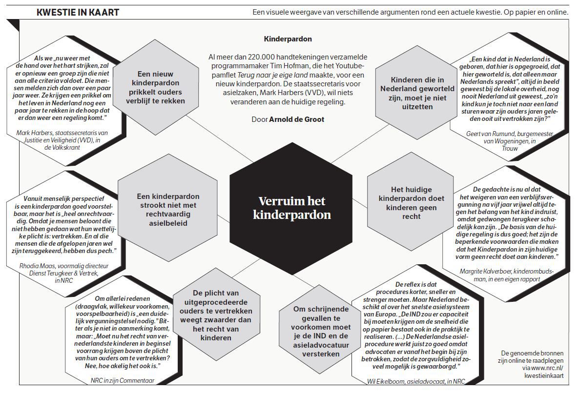 Moet het kinderpardon verruimd worden? 