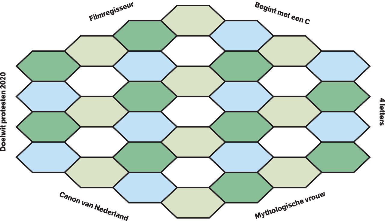 Raatsel Nrc