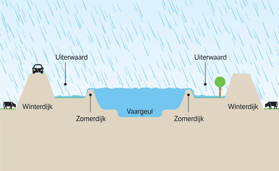 https://images.nrc.nl/_etUbHXm7ThHIFCsccIsR0uqDQw=/1280x/smart/filters:no_upscale()/s3/static.nrc.nl/bvhw/files/2017/09/data20422630-5703a5.png