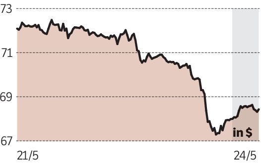 Roeispaan Hamburger Sluimeren Brent Olie 68,42 dollar / + 0,1 %Olieprijs onder druk door handelsconflict  - NRC