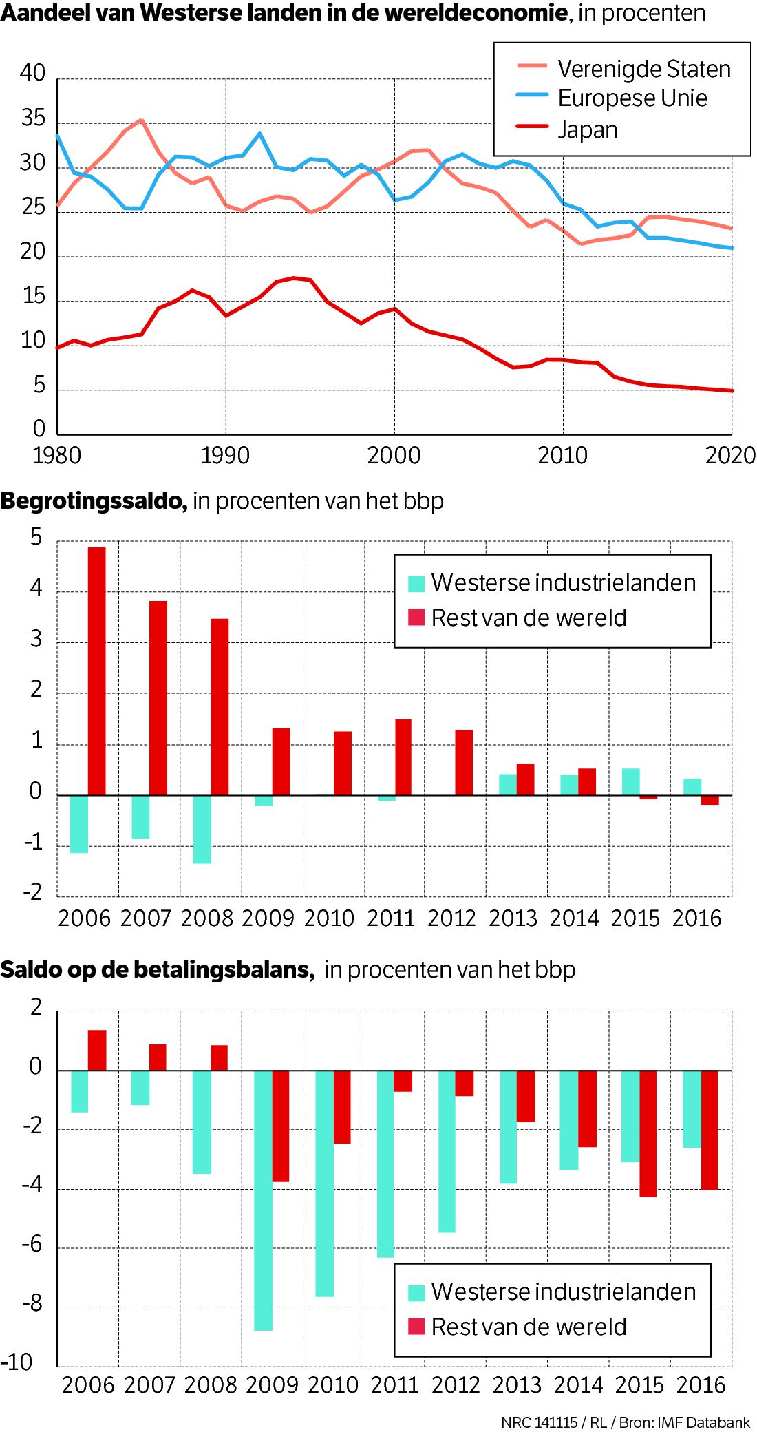 De spiegel in de wereldeconomie