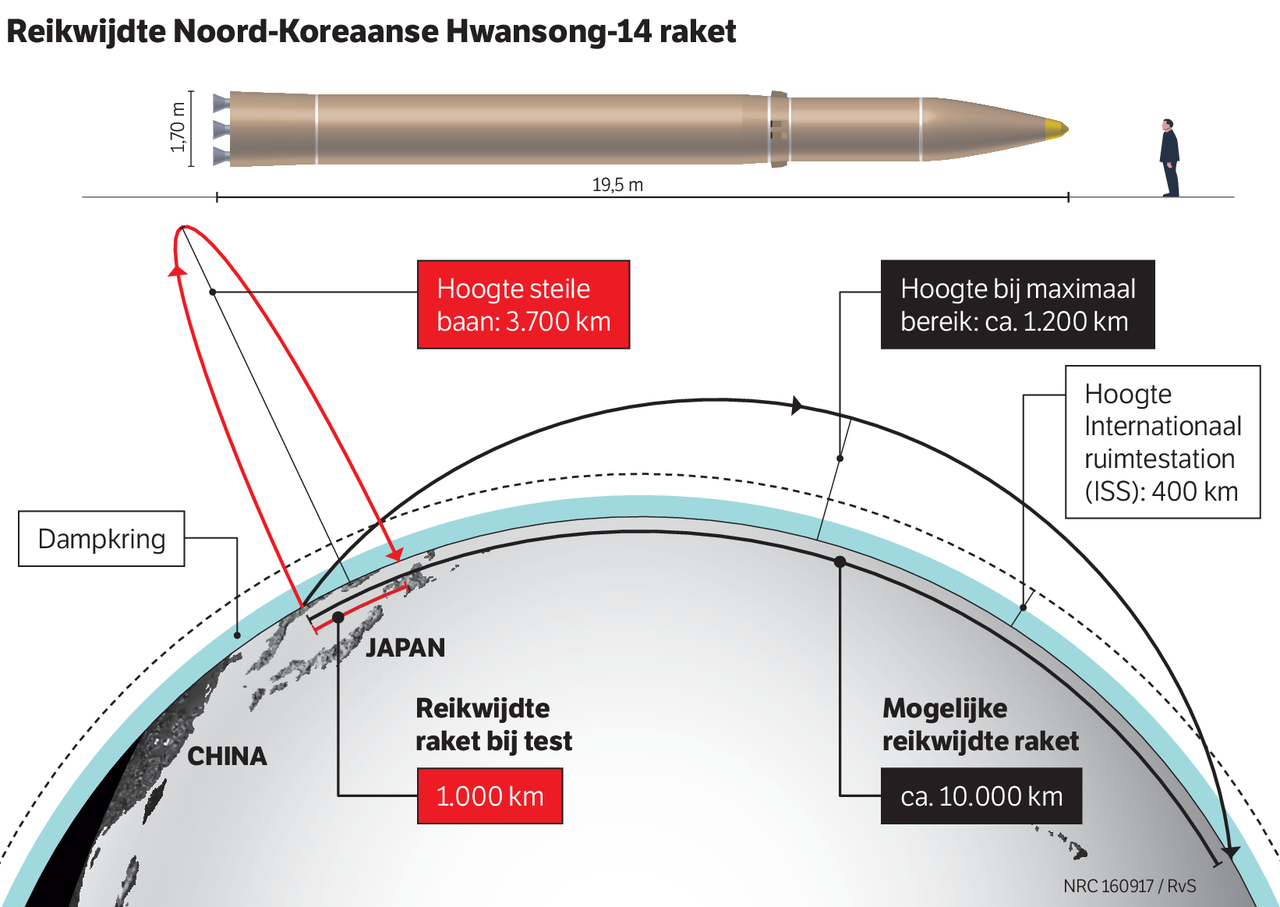Hoe ver de raketten uit Noord-Korea vliegen 
