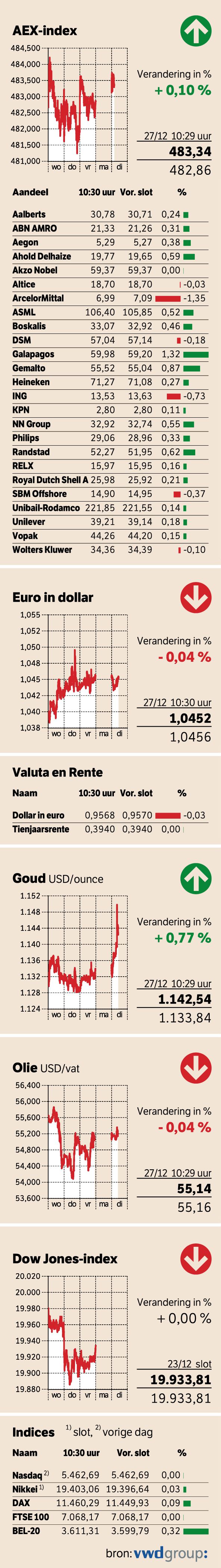- NRC