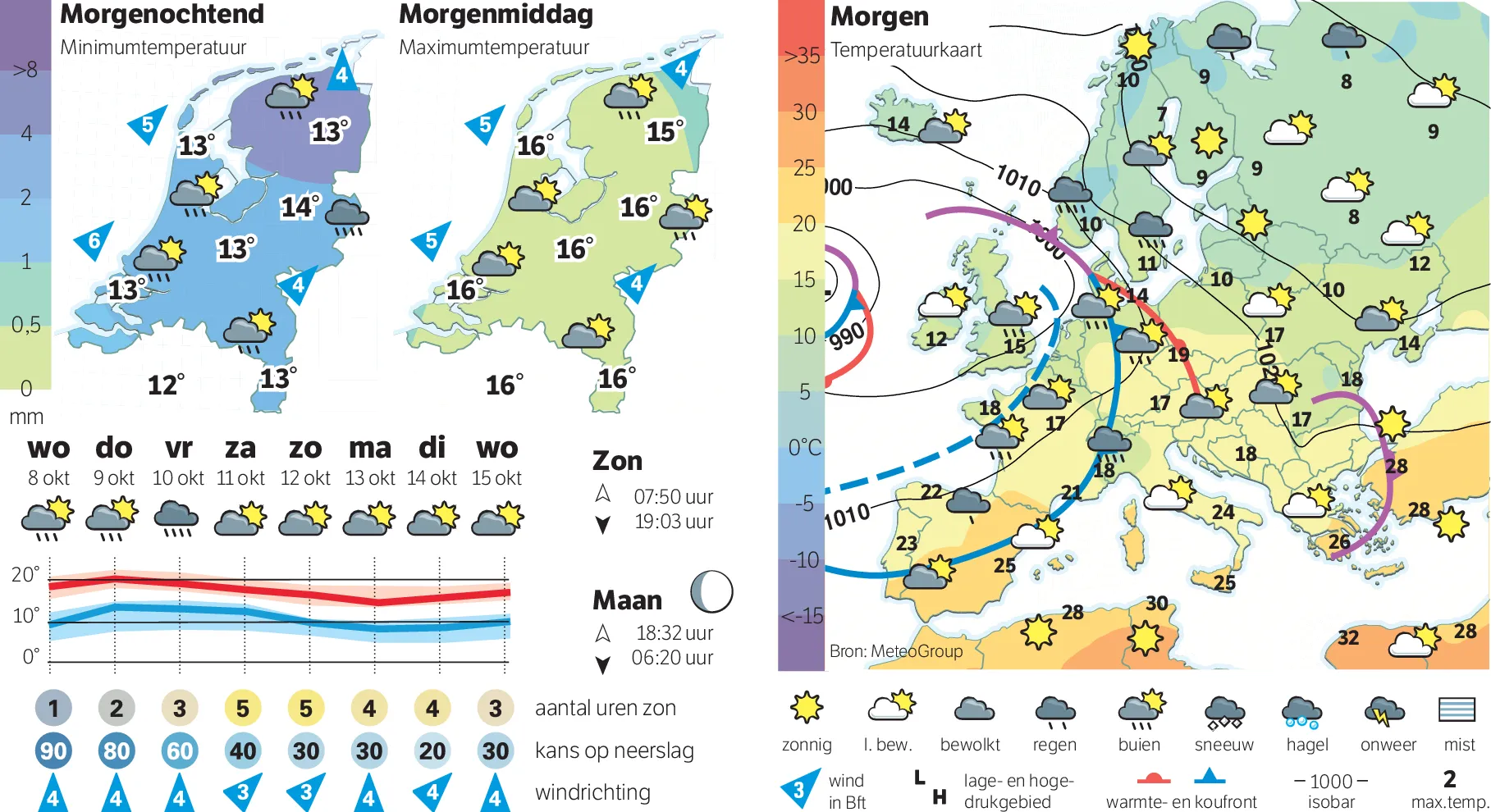 Warmer, buien - NRC