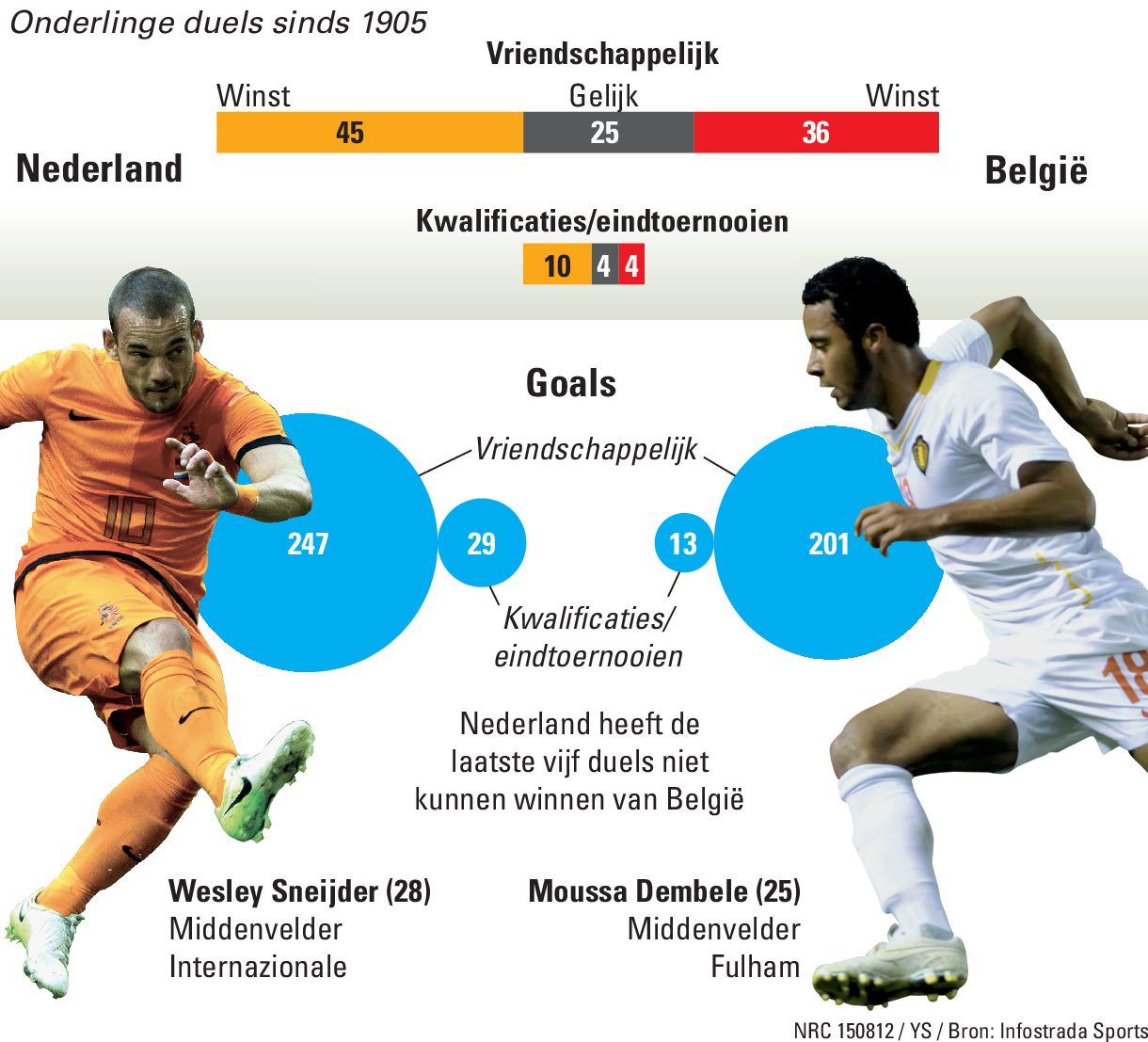 Er Is Er Maar Een De Baas Louis Van Gaal Nrc
