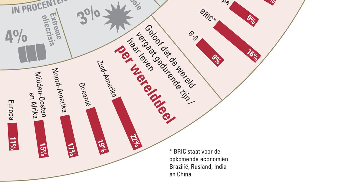 Dat was het dan - NRC