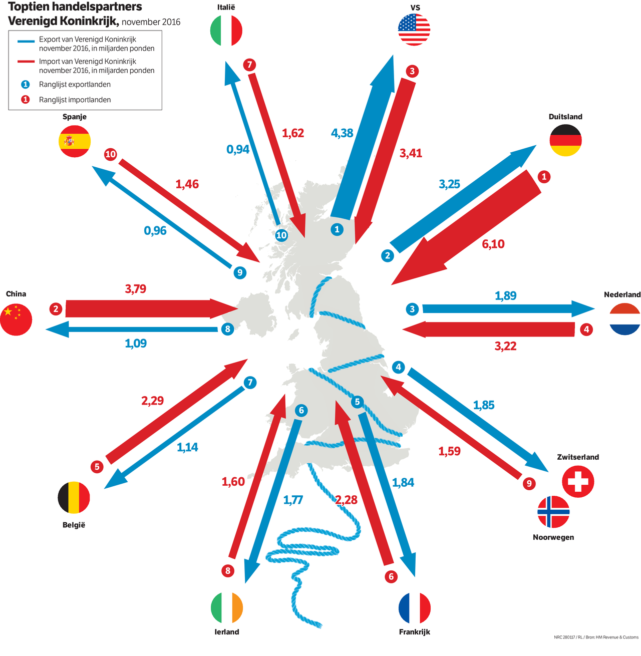 Na Brexit lonken de wereldzeeën 