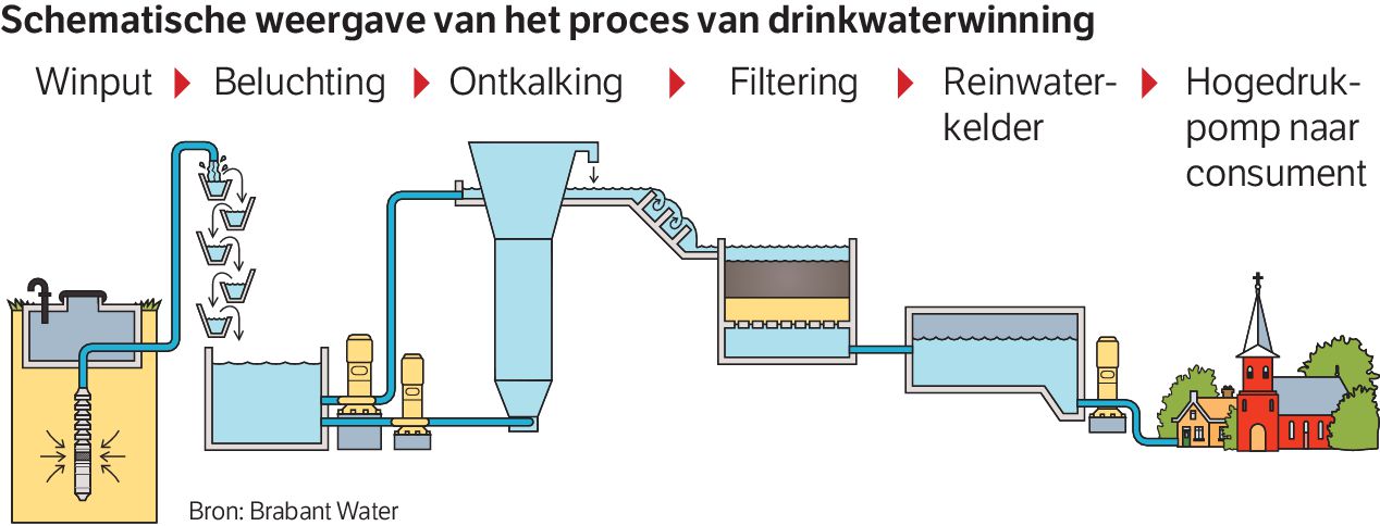 Heerlijk Helder Water Nrc