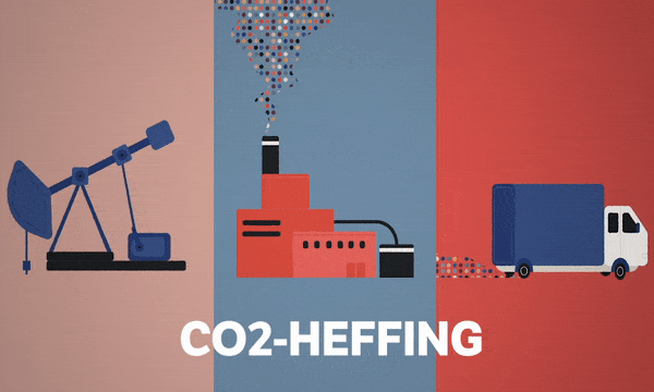 Waarom kiest de regering voor een CO2-heffing? 