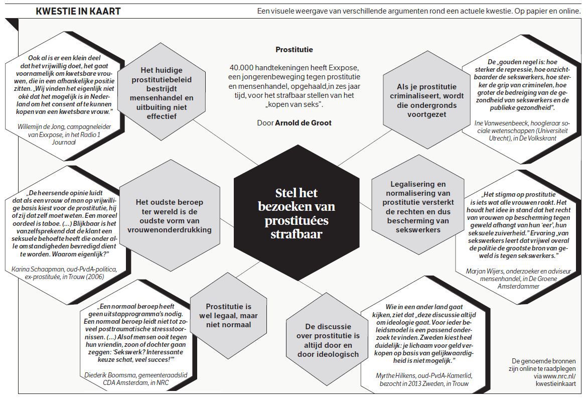 waarom word je prostituee