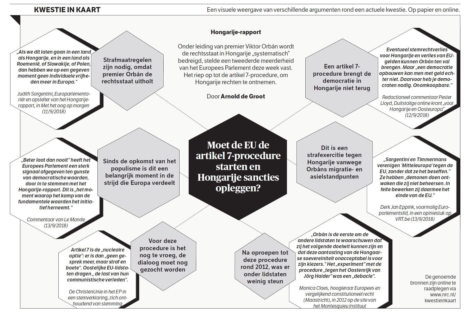 Opinie | Moet de EU de artikel 7-procedure starten en Hongarije