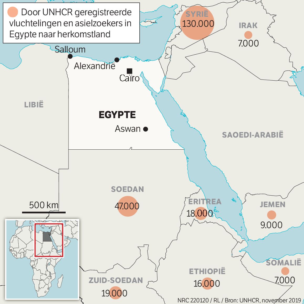 Migranten in Egypte uit omringende landen