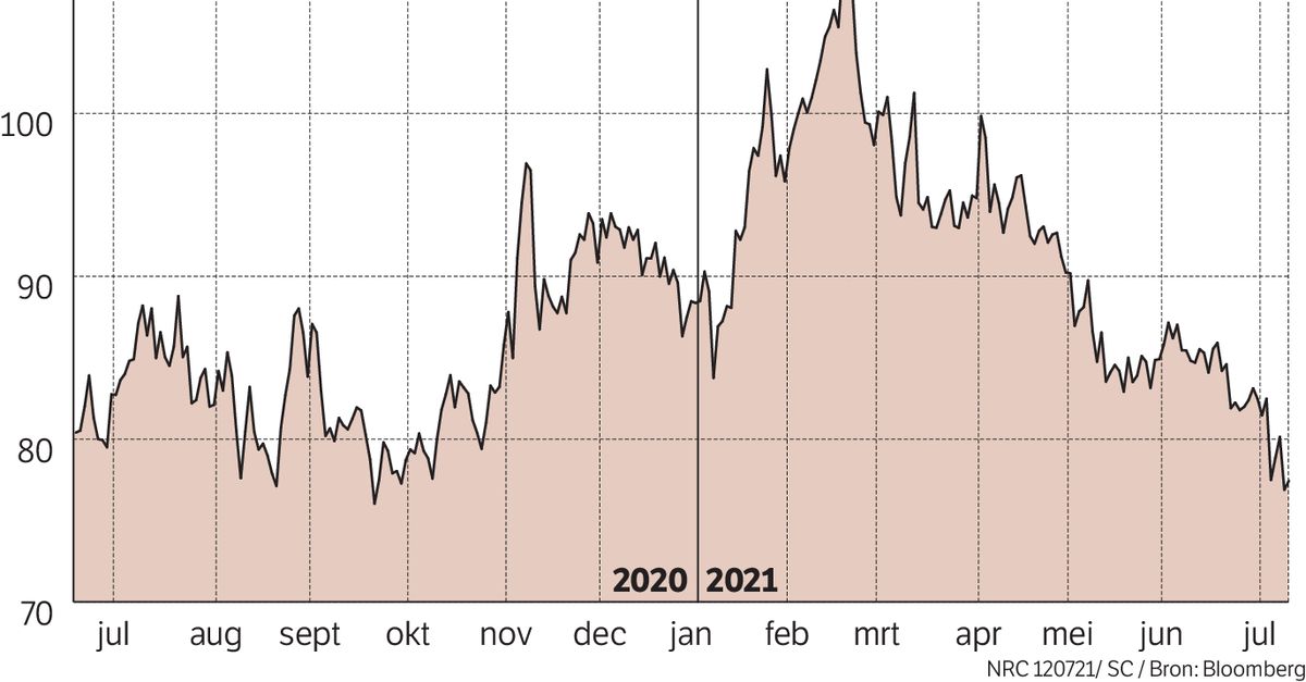 Gold Purchase Puts Prosus In Trouble Netherlands News Live