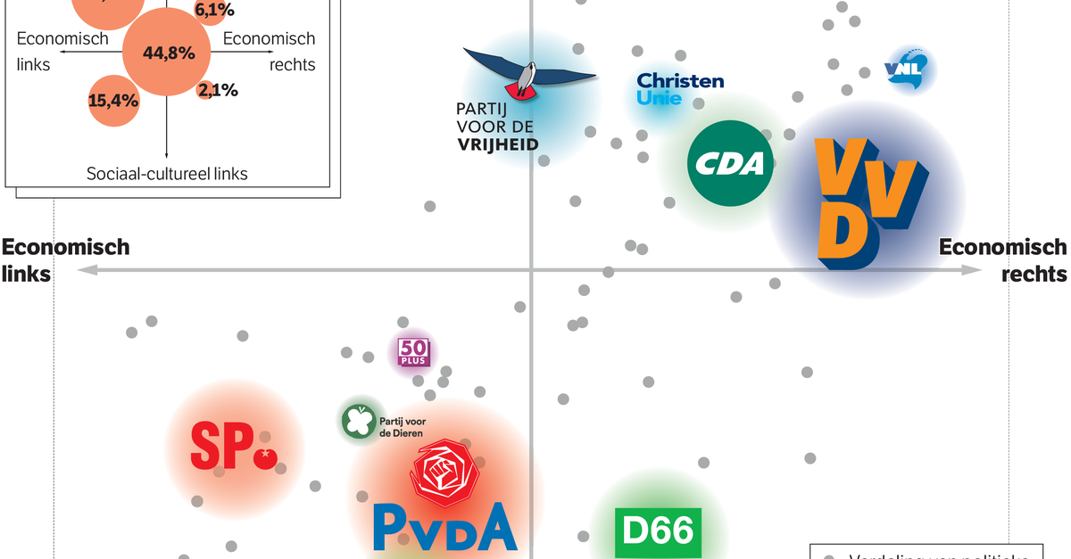 Ruimte voor realistisch rechts - NRC