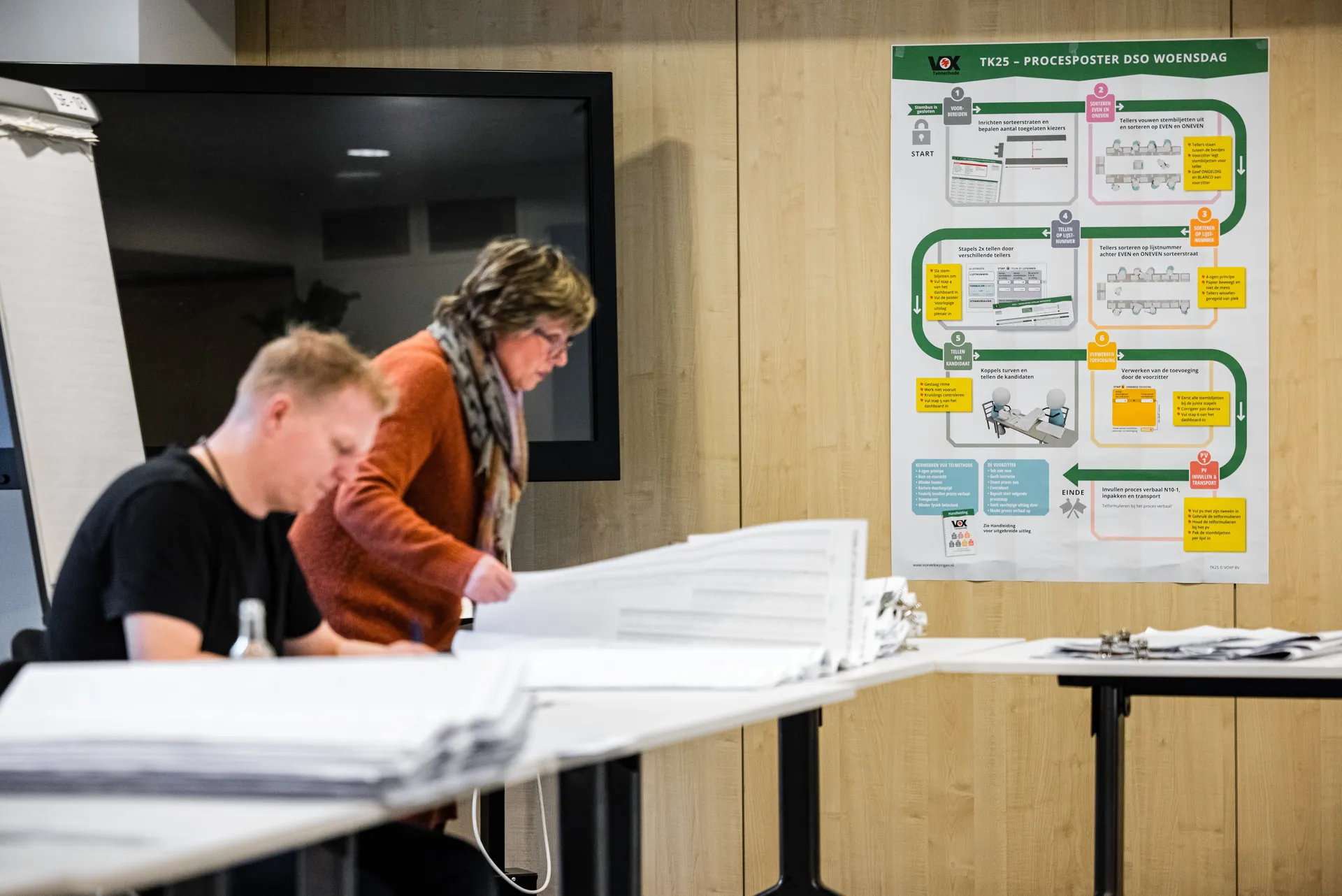 PVV wint in Venray, maar D66 blijft de grootste partij - NRC