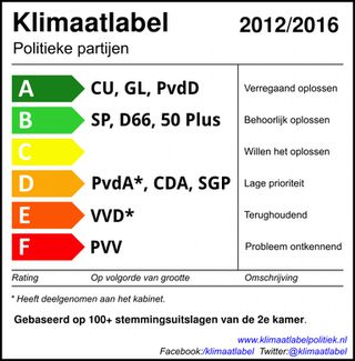 klimaatlabel.jpg
