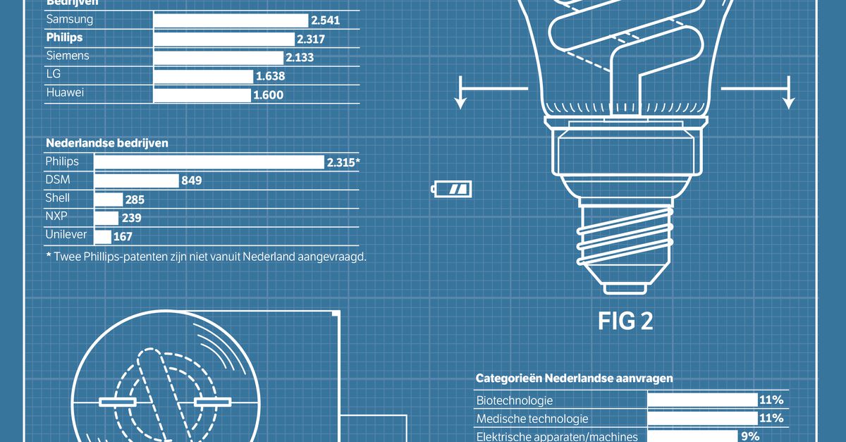 Een patent aanvragen doe je met zo’n tekening NRC