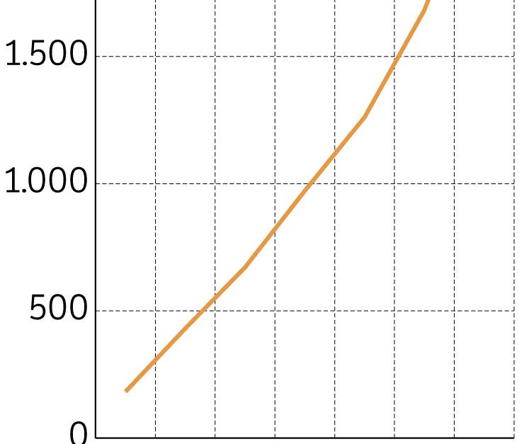 Bekijk Op Welke Daken In Nederland Er Zonnepanelen Liggen Nrc