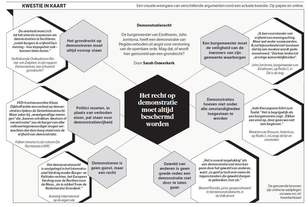 Het recht op demonstratie moet altijd beschermd worden 